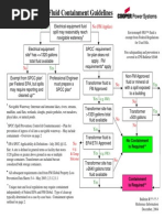 Outdoor Fluid Containment Guidelines 1-31