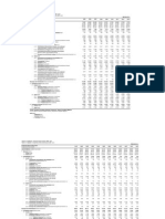 Data Akaun Semasa 2005-2012