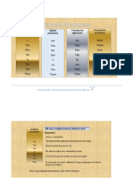 Personal Pronouns Transparencies Used in Class