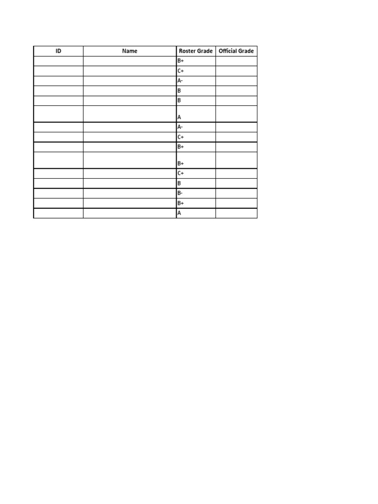 ID Name Roster Grade Official Grade: B+ C+ A-B B A A - C+ B+ B+ C+ B B ...