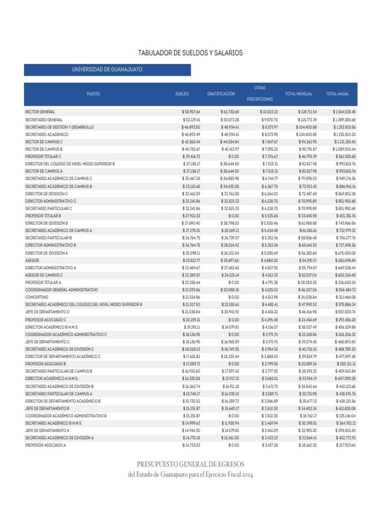 UG Tabulador de Sueldos y Salarios PDF