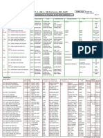 T.O. (SH & CH) Division, HDC, Kopt: Traffic Chart