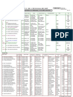 T.O. (SH & CH) Division, HDC, Kopt: Traffic Chart