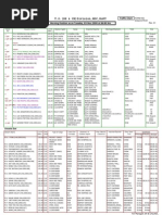 NSFT Daily Berthing Report | PDF | Freight Transport | Shipping