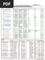 T.O. (SH & CH) Division, HDC, Kopt: Traffic Chart