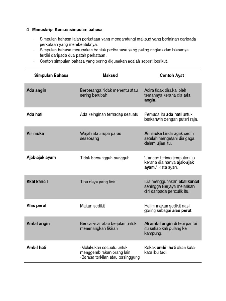 4 Kamus Simpulan Bahasa Pdf