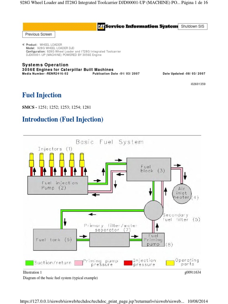 System Operation 3056 Fuel System | PDF | Fuel Injection | Diesel Engine
