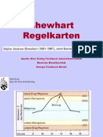 Shewhart Regelkarten