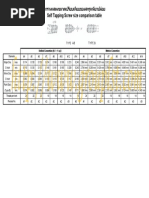 Tapping Screw Size Comparison