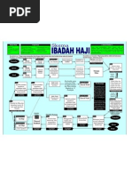 Download Skema ibadah haji2 by api-3857158 SN23645999 doc pdf