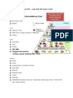 Makanan Diet