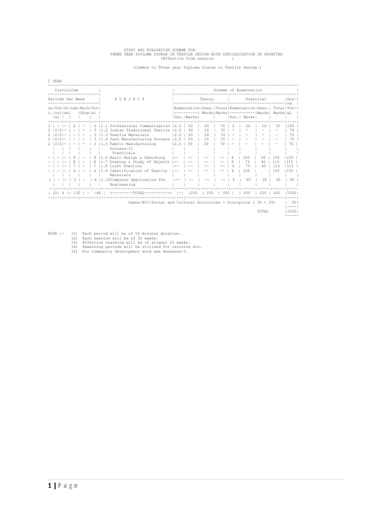 Syllabus TDP PDF Loom Sewing