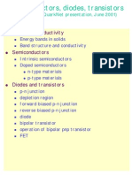 Conductivity