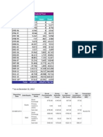 FII Investment - Financial Year INR Crores Financial Year Equity Debt Total