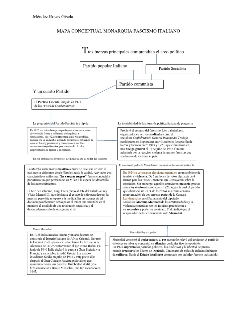 Mapa Conceptual Monarquia Fascismo Italiano Benito