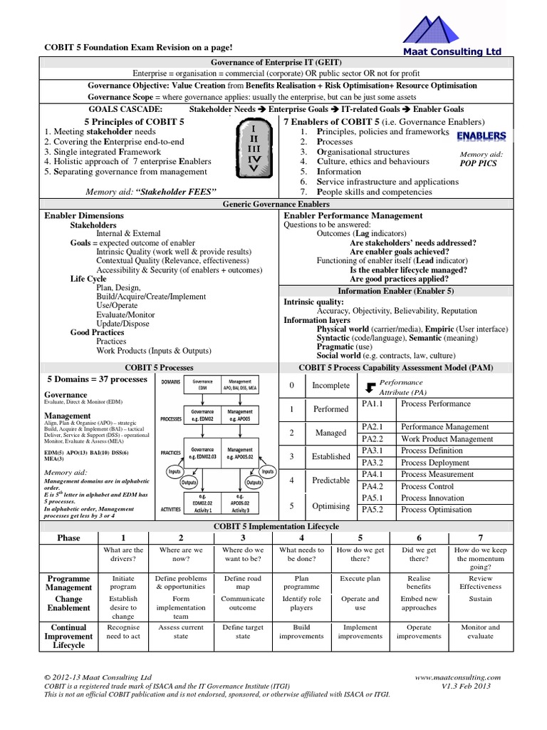 COBIT5赤本合格率