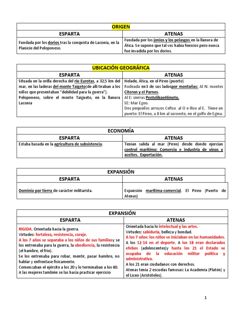Economía y Sociedad de Esparta y Atenas | PDF | Esparta | Antigua Grecia