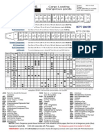 095 B777 DG Cargo Loading A41-1