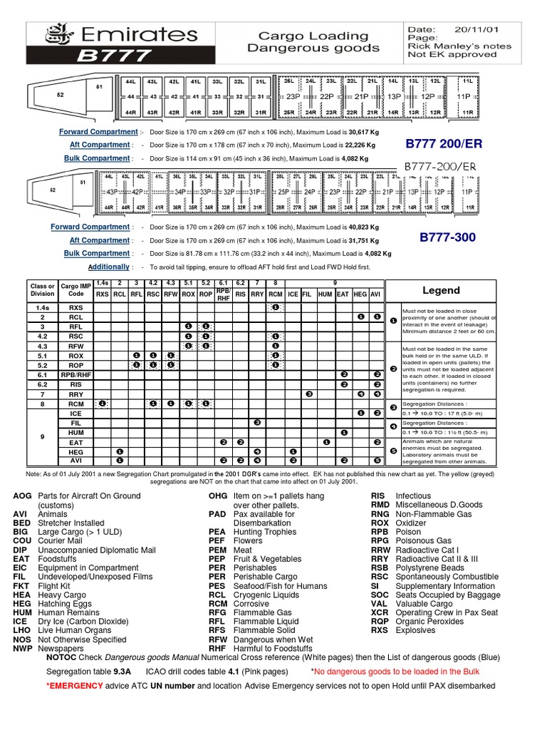 Cargo Segregation Guidelines | PDF | Chemistry | Foods