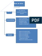 Mapa Conceptual