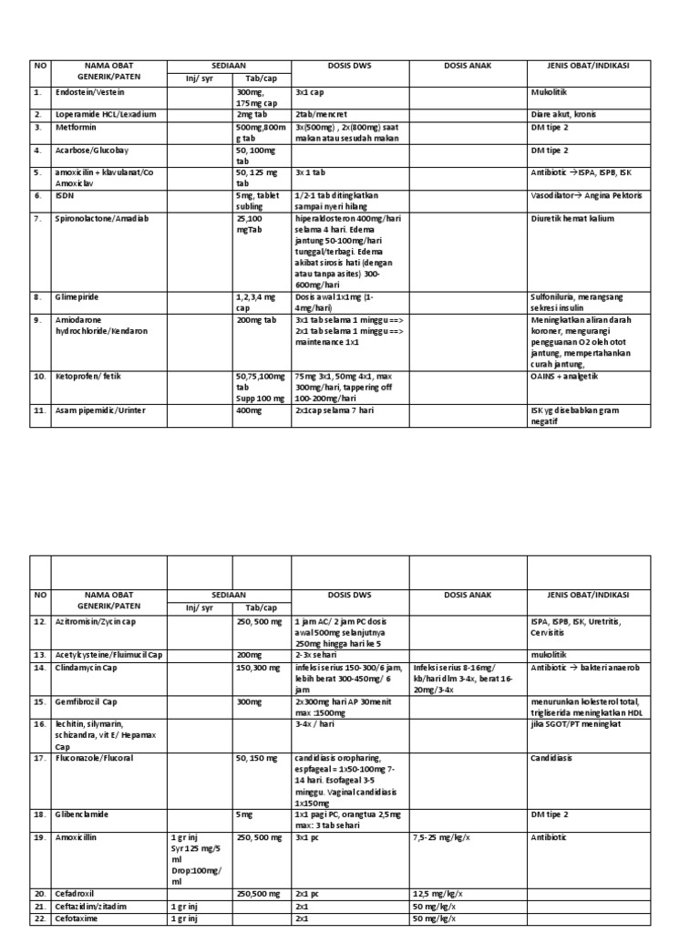 daftar obat