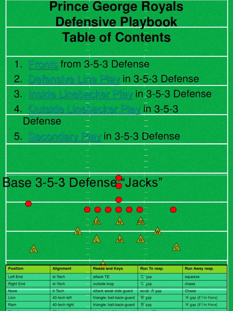353 Defense Football Codes Sport Variants