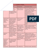 Linfomas no-Hodgkin: Características histológicas, inmunogenética, clínicas y clasificación