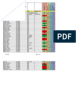 preceptor council attendance