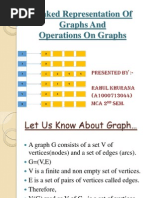 Linked Representation of Graphs