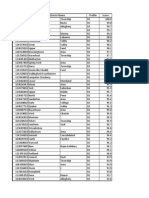 PA School Performance Profile Scores 2012-13