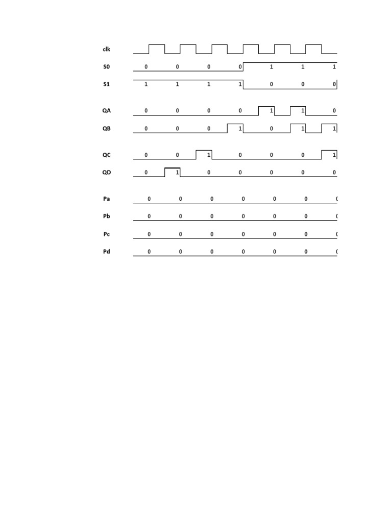 Clock Signal State Transitions Data | PDF | Home & Garden