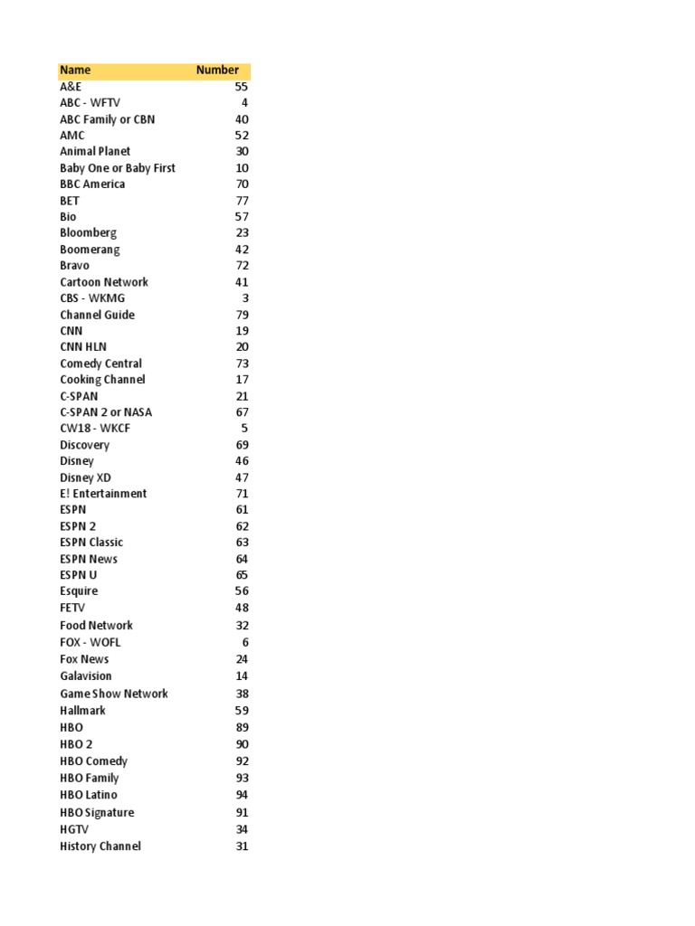 tv channel lineup template | pdf