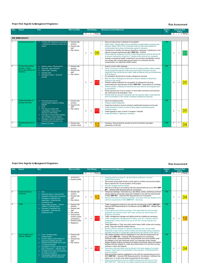 SWP Risk Assessment Overview | PDF | Crane (Machine) | Risk
