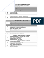 Pasos para El Manejo Del Portal Cursos Programas y Modulos