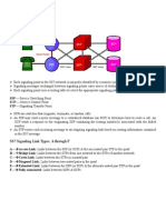 SS7 Signaling: - Network Architecture