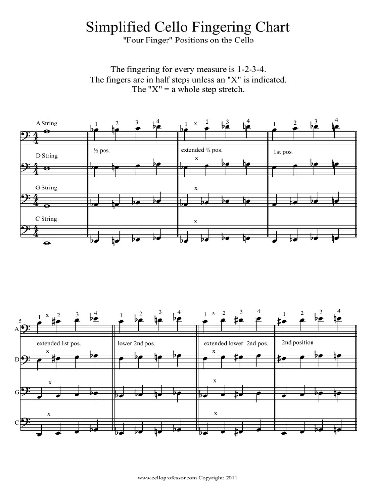 position fingering on cello