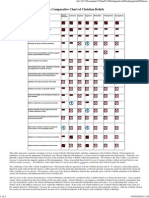 A Comparative Chart of Christian Beliefs: E-Mail