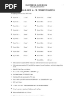 Cable-Size & CB Current Rating: Electrical Hand Book