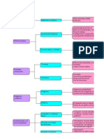 Esquema Tema 3 Pág. 112