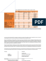 Act. en Clase - Reporte Farmacias ABC