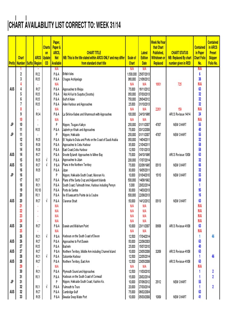 Download Chart Availability List 