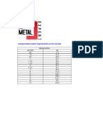 Corespondenta Sistem Imperial-Sistem Metric Pentru Tevi