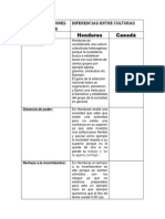 Tipo de Dimensiones Según Hofstede