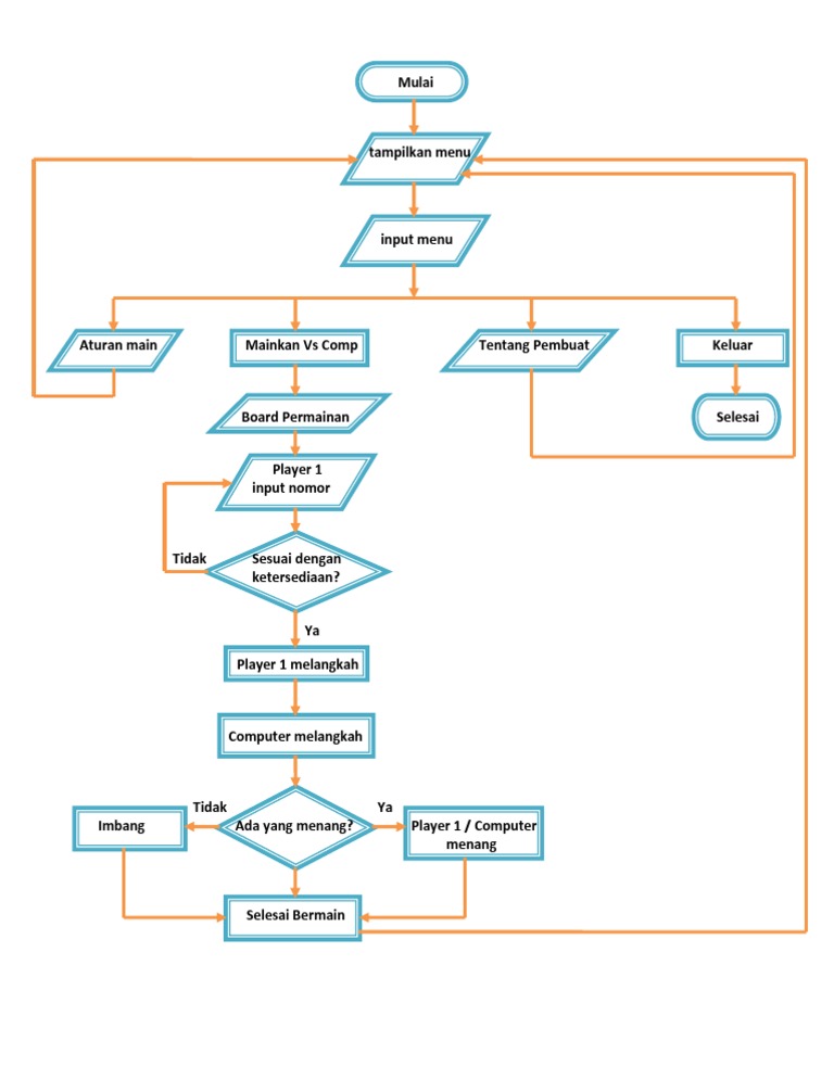Tic Tac Toe Flowchart Toe Tic Tac Flowchart Click - Flowchart Example