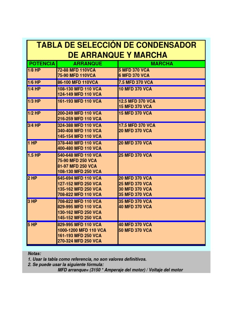 Tabela De Condensadores Para Motores Monofasicos