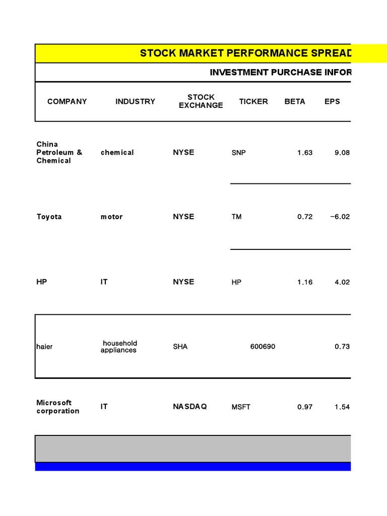 Stock Market Investment Analysis | PDF | New York Stock Exchange | Nasdaq