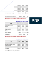 Stocks Info