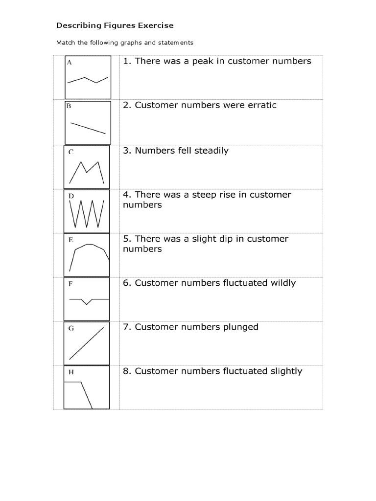 Describing Figures Exercise: Match The Following Graphs and Statements ...