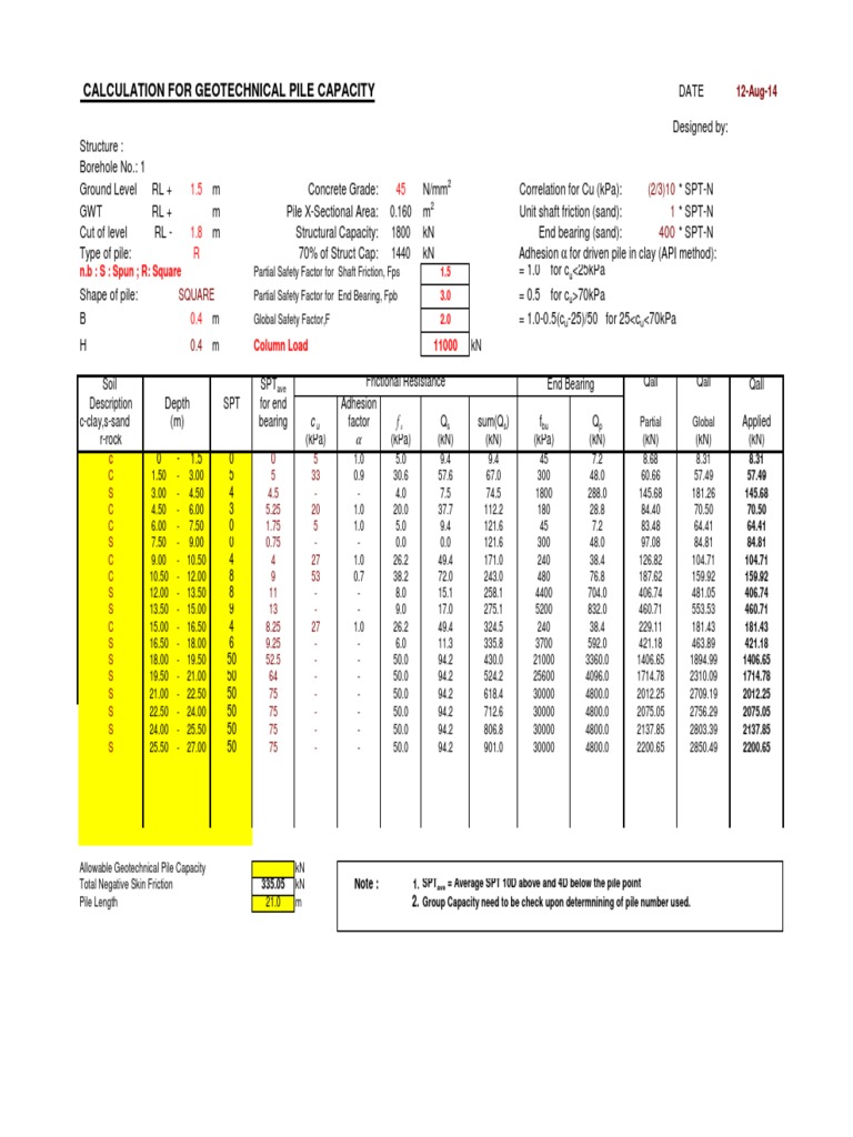 Piling 400 X 400 | PDF