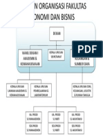 Susunan Organisasi Fakultas Ekonomi Dan Bisnis